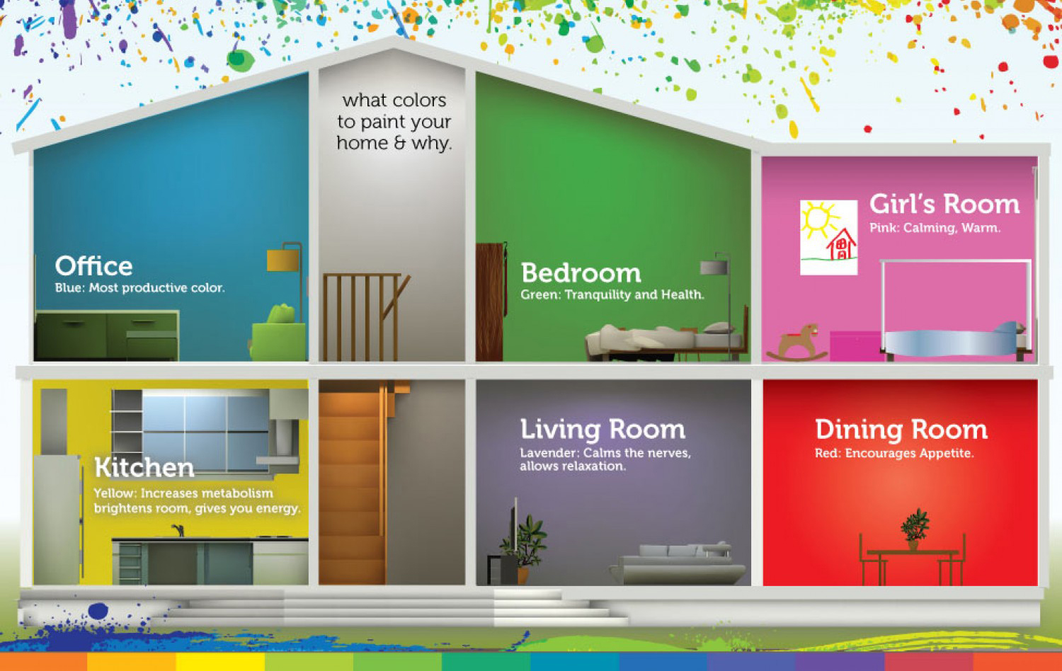 Design and decoration of the housing